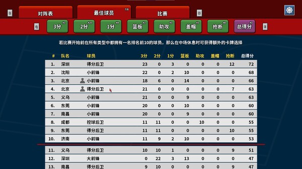 《篮下王朝：战术大师》游戏截图