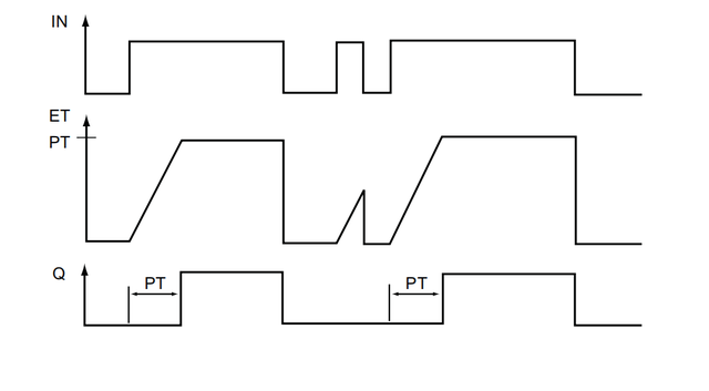 定时器在编程中的作用