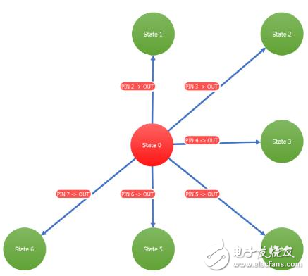 用GreenPAK可配置混合信号IC设计非接触式旋转编码器
