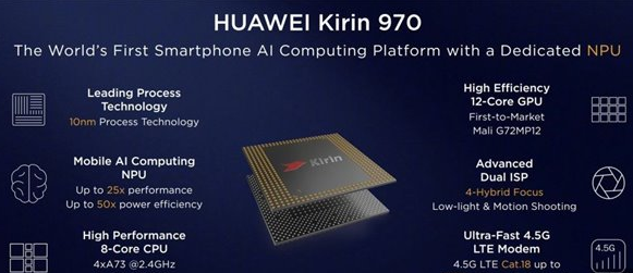 华为麒麟970的NPU（神经网络处理器）到底是什么鬼