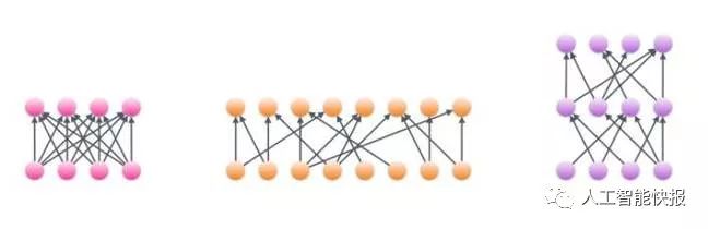 OpenAI发布工具库 可在GPU上建立更快、更高效、占内存更少的神经网络