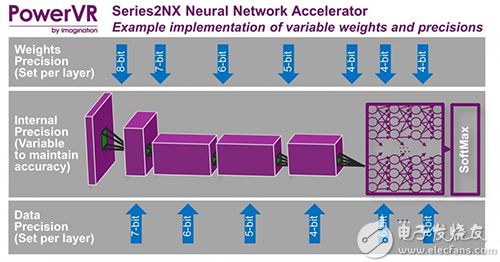 边缘运算盼来专用晶片神经网络加速器进驻行动终端