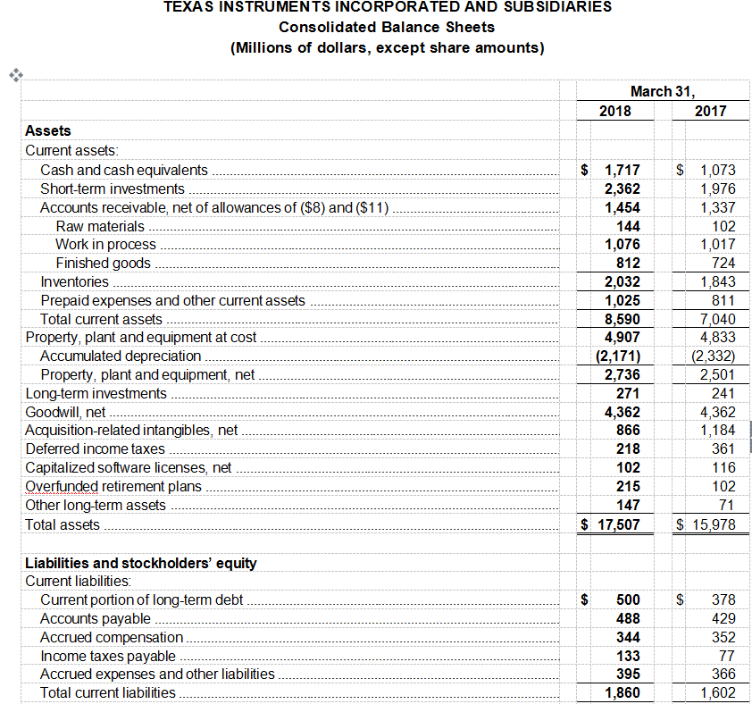 德州仪器公司（TI）发布2018第一季度财务业绩与股东回报