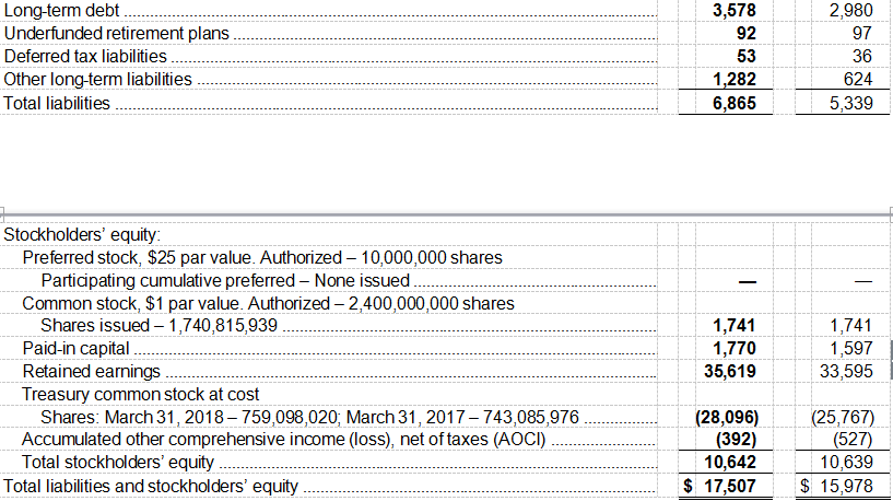 德州仪器公司（TI）发布2018第一季度财务业绩与股东回报