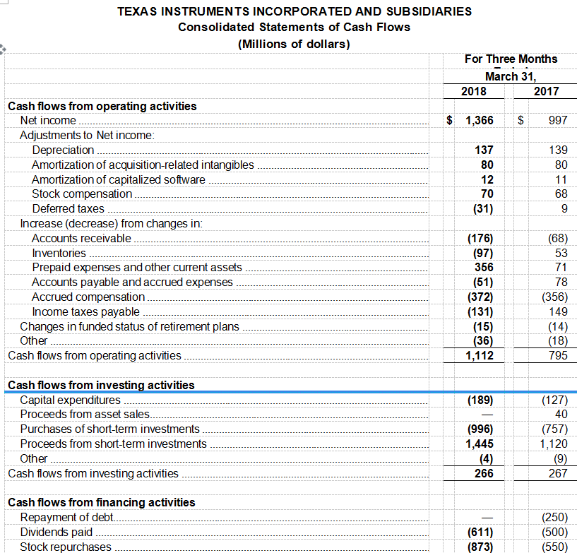 德州仪器公司（TI）发布2018第一季度财务业绩与股东回报