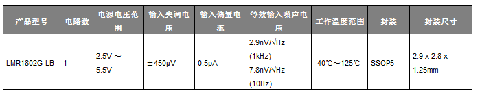 ROHM推出业界最优低噪声运算放大器——LMR1802G-LB