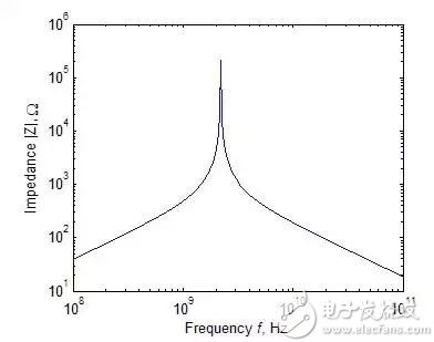 “电感阻抗绝对值与频率的关系”