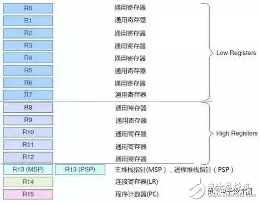 STM32的这些经典功能,你真的造吗?