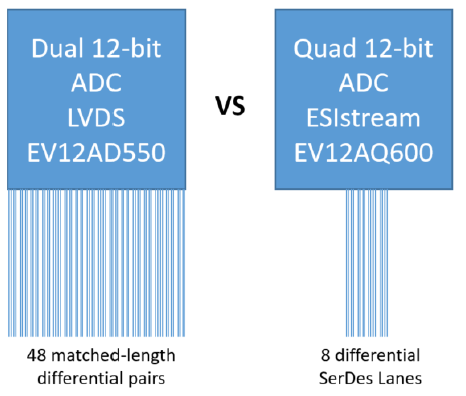 图 1 串行链接如何降低互联负荷.