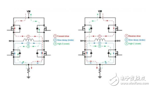 大联大世平集团推出基于TI产品的有刷式直流电机参考设计