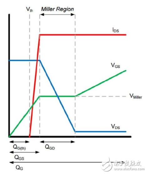 大联大世平集团推出基于TI产品的有刷式直流电机参考设计