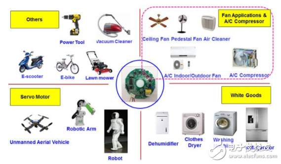 大联大品佳集团推出基于Richtek技术和产品的BLDC马达控制解决方案