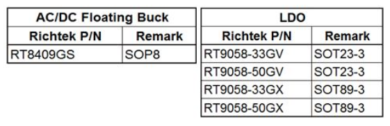 大联大品佳集团推出基于Richtek技术和产品的BLDC马达控制解决方案