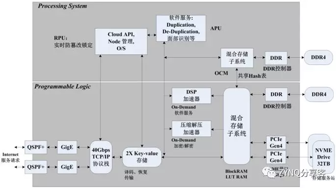 图5  云计算应用