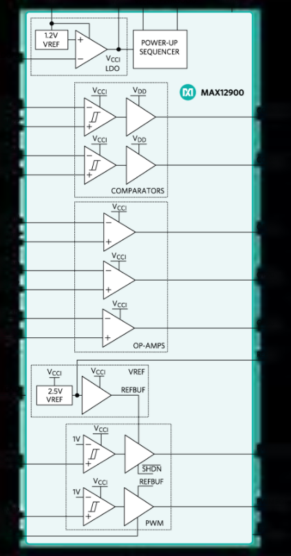 Maxim发布小尺寸、低功耗4-20mA传感器发送器，有效提高工业自动化系统精度