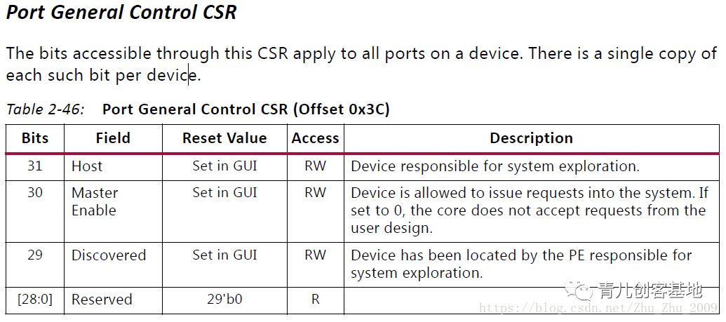 xilinx zynq RapidIO系统配置