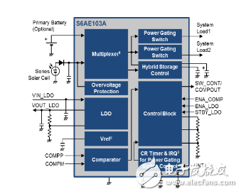 物联网无线传感器节点设计
