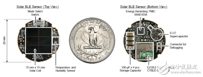 物联网无线传感器节点设计