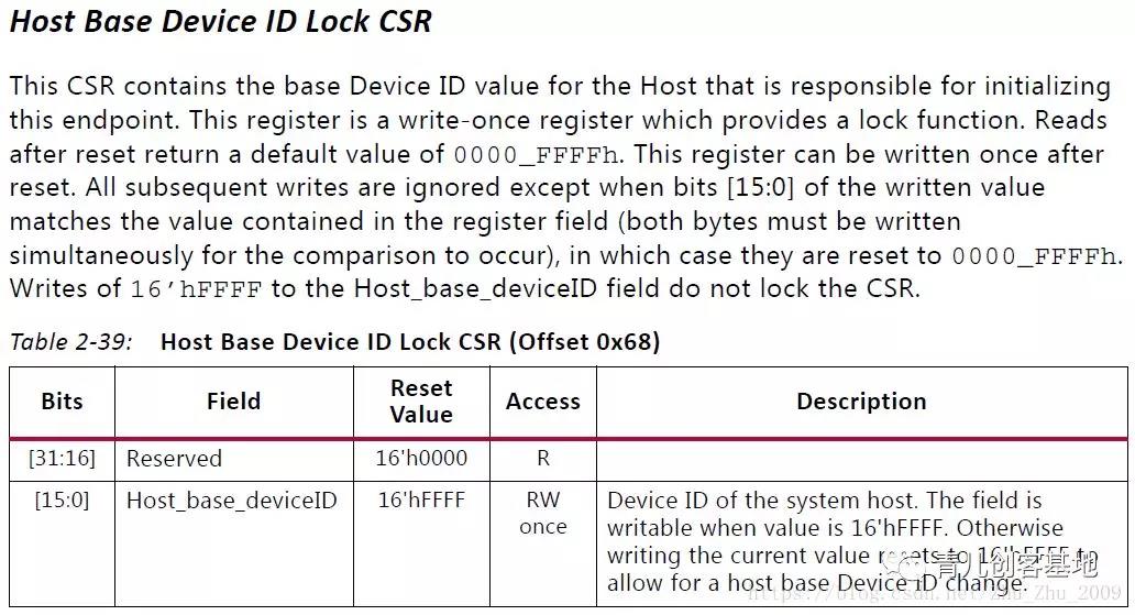 xilinx zynq RapidIO系统配置