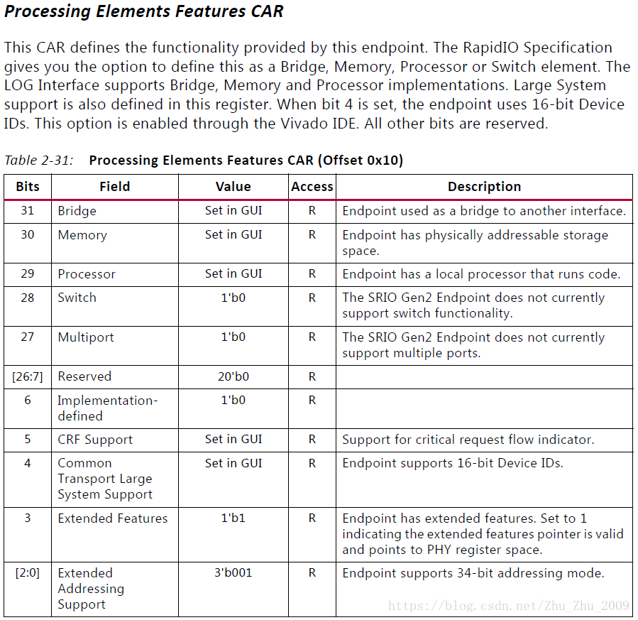 xilinx zynq RapidIO系统配置