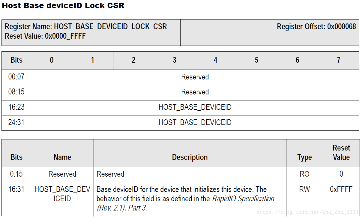 xilinx zynq RapidIO系统配置