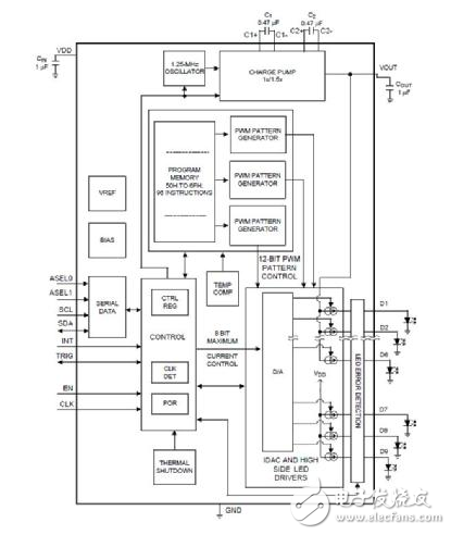 大联大世平集团推出基于TI产品的低功耗智能门锁解决方案