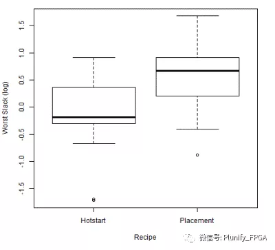图四: 项目二 WNS