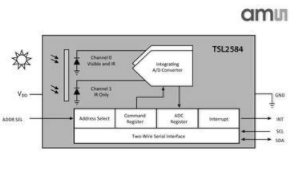 大联大诠鼎集团推出基于TOSHIBA和AMS产品的智能家居应用解决方案，满足客户多样化需求