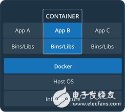 Isolating edge computing processes 隔离边缘计算进程的图片