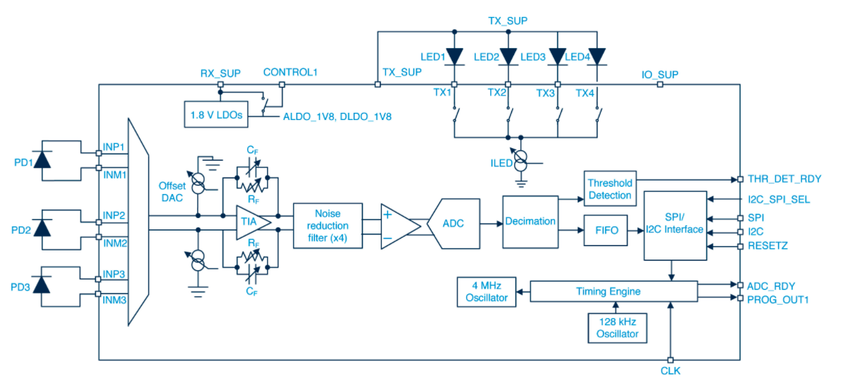航空航天和国防领域正在怎样改变当今世界