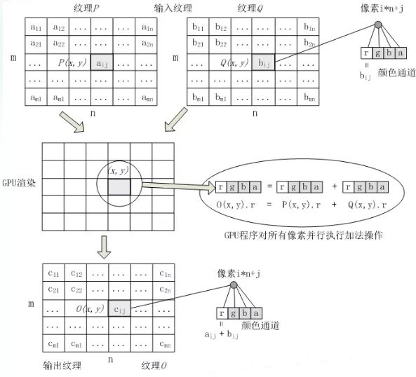 一文详解GPU结构及工作原理