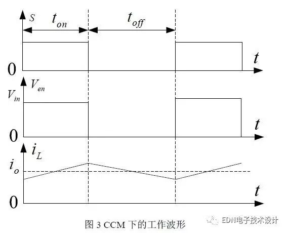 Buck 电路的多角度干货解析