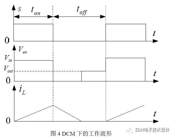 Buck 电路的多角度干货解析