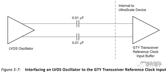 FPGA系列之“GTx的参考时钟”​