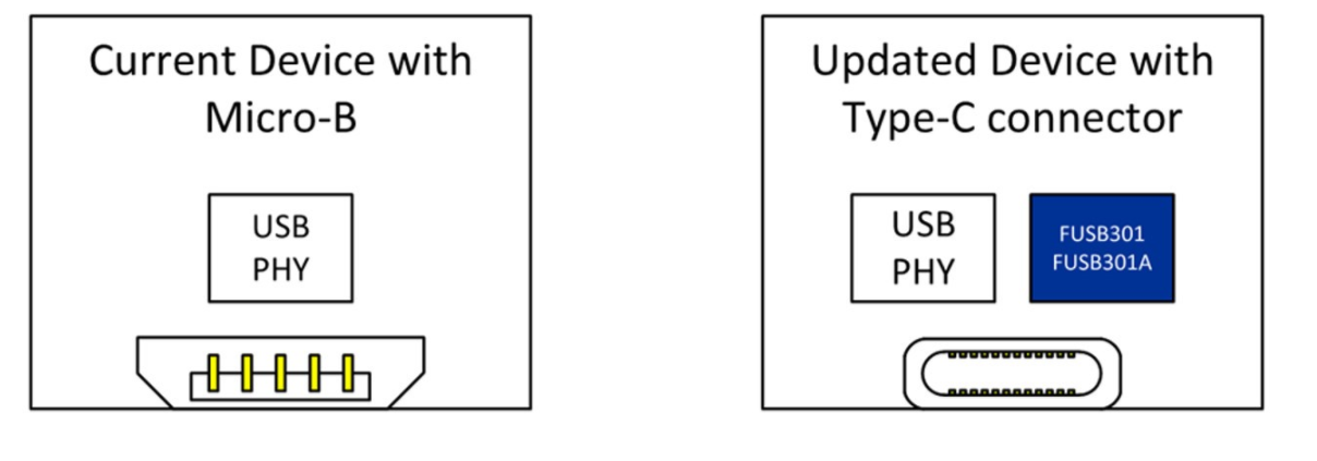 安森美半导体USB Type-C解决方案 助你USB®设计继续升级