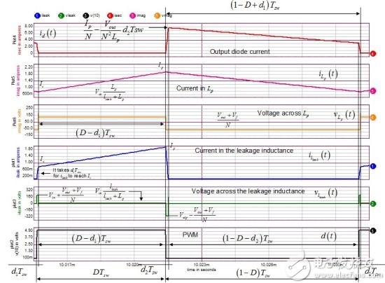 图6:这些波形显示我们在上文描述的所有事件。