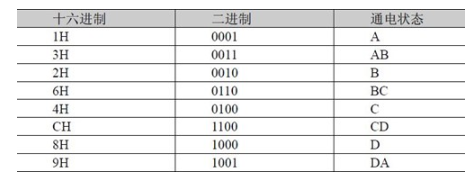 基于FPGA的步进电机控制实现