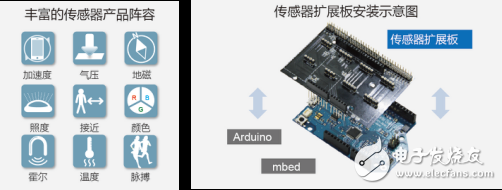 ROHM正式网售可轻松测量8种信息的A传感器扩展板