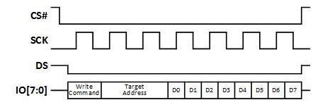 使用高速NOR闪存配置FPGA