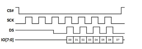 使用高速NOR闪存配置FPGA