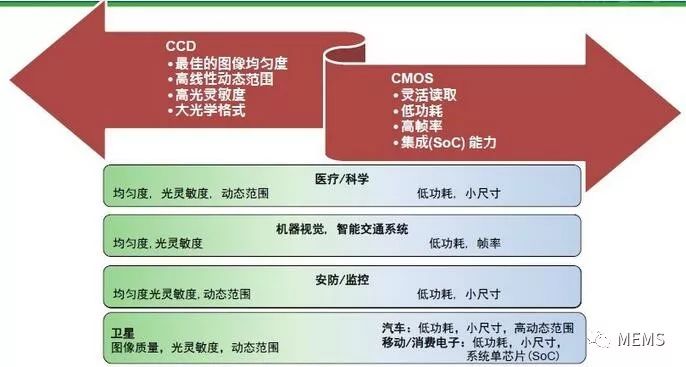 图像传感器面临大洗牌 机器视觉时代的到来是必然