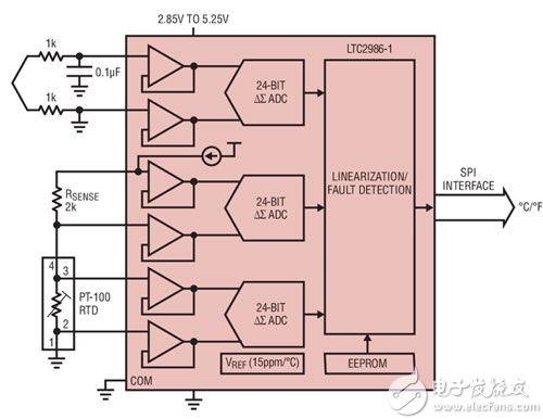 Linear Technology 的 LTC2986-1 原理图