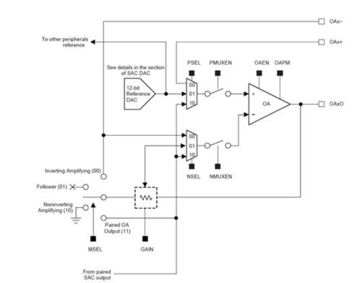 智能化工厂的微控制器和自动化设备技术升级