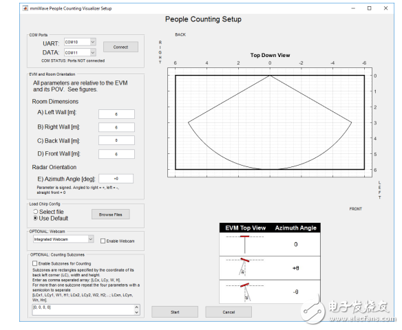 TI打造智能楼宇系统 利用毫米波传感器统计和追踪人员