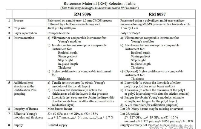 国内和国际MEMS晶圆级测试技术对比分析