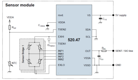 elmos推出专为汽车应用开发的传感器信号调理芯片E520.47