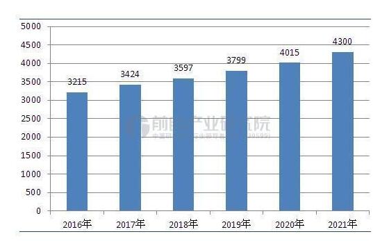伺服系统产业链分析（产业现状/发展前景预测/发展趋势）