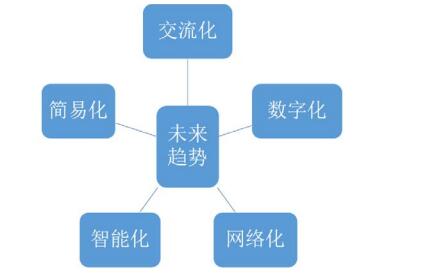 伺服系统产业链分析（产业现状/发展前景预测/发展趋势）