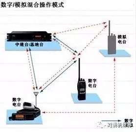 ICOM智能数字系统的介绍和应用的详细资料概述