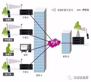 ICOM智能数字系统的介绍和应用的详细资料概述